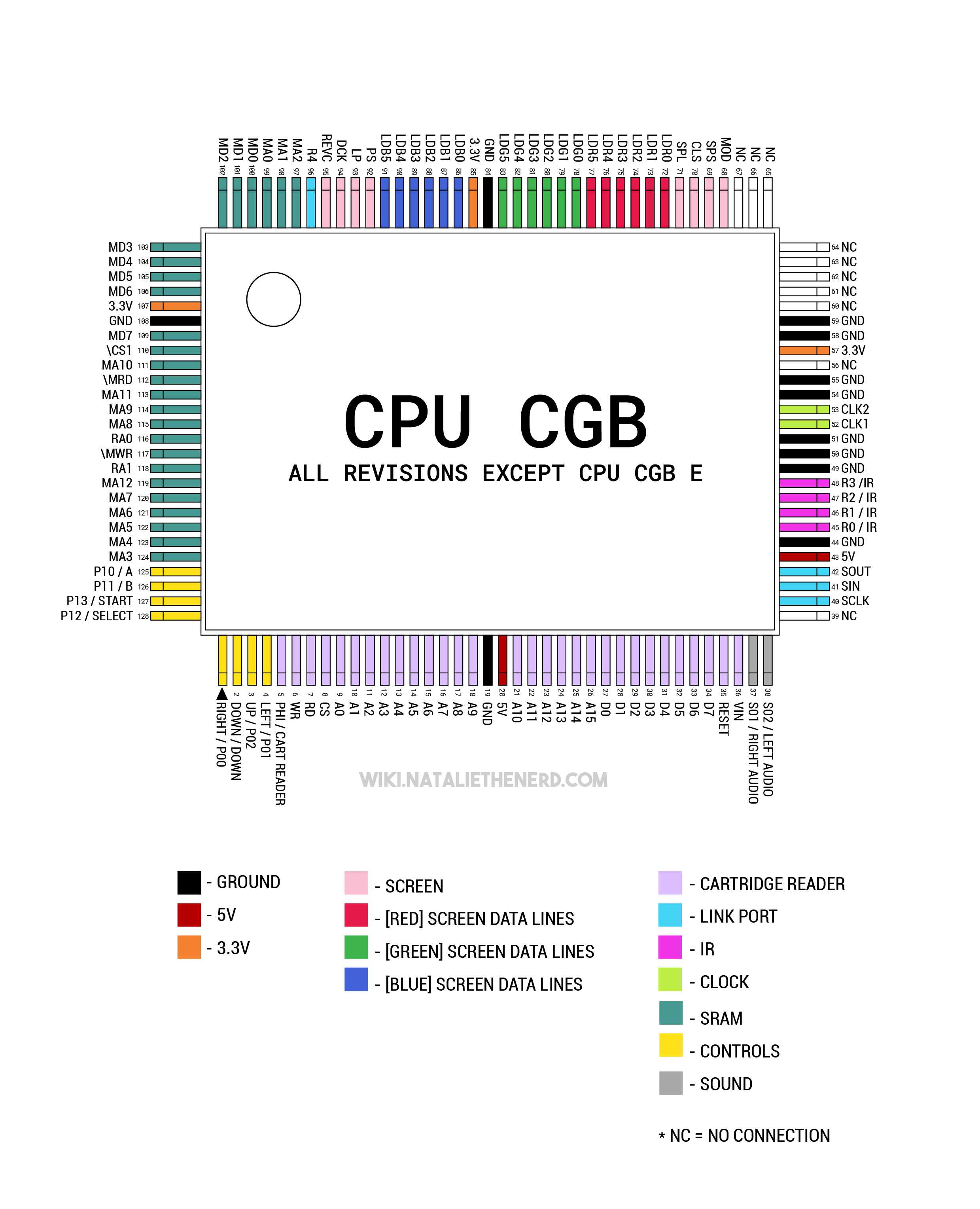 Diagram of CPU Game Boy Color pinout connections with color-coded lines on a white background